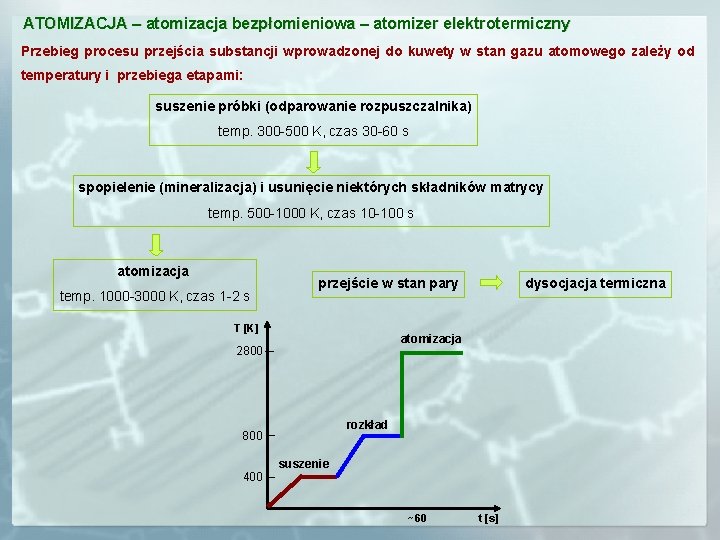 ATOMIZACJA – atomizacja bezpłomieniowa – atomizer elektrotermiczny Przebieg procesu przejścia substancji wprowadzonej do kuwety