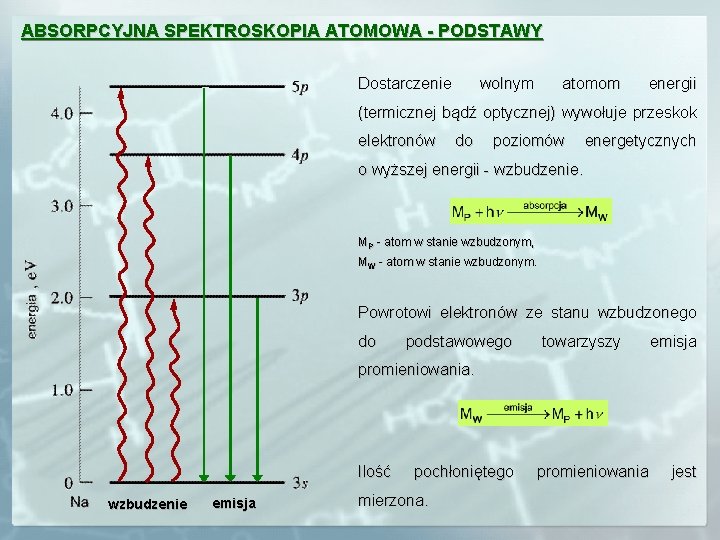 ABSORPCYJNA SPEKTROSKOPIA ATOMOWA - PODSTAWY Dostarczenie wolnym atomom energii (termicznej bądź optycznej) wywołuje przeskok