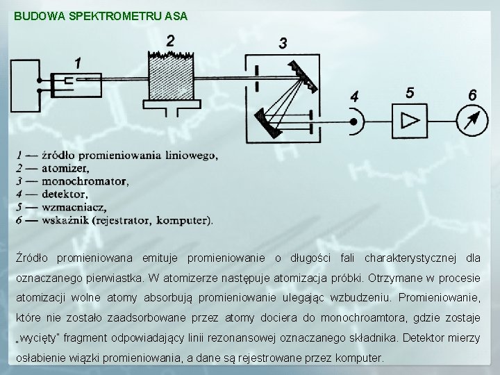 BUDOWA SPEKTROMETRU ASA Źródło promieniowana emituje promieniowanie o długości fali charakterystycznej dla oznaczanego pierwiastka.