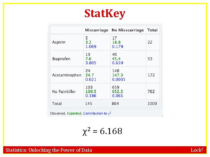 Stat. Key χ2 = 6. 168 Statistics: Unlocking the Power of Data Lock 5