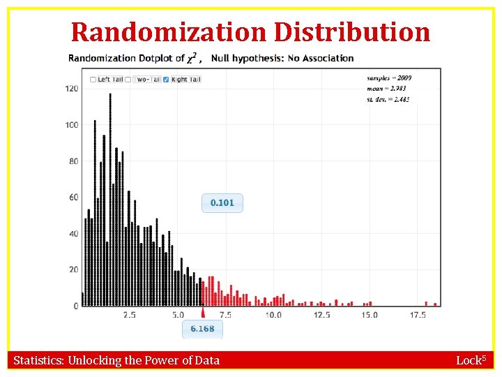 Randomization Distribution Statistics: Unlocking the Power of Data Lock 5 