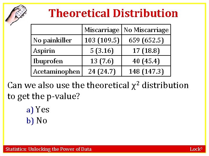 Theoretical Distribution No painkiller Aspirin Ibuprofen Acetaminophen Miscarriage No Miscarriage 103 (109. 5) 659