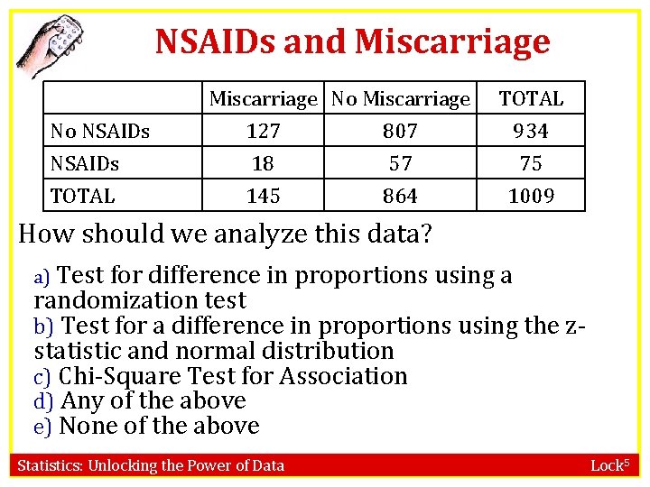 NSAIDs and Miscarriage No NSAIDs TOTAL Miscarriage No Miscarriage 127 807 18 57 145