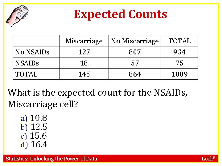 Expected Counts No NSAIDs TOTAL Miscarriage 127 18 145 No Miscarriage 807 57 864