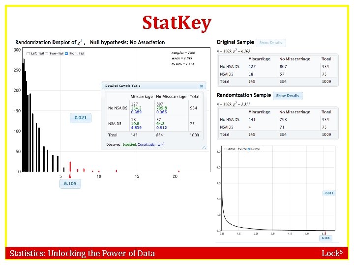 Stat. Key Statistics: Unlocking the Power of Data Lock 5 