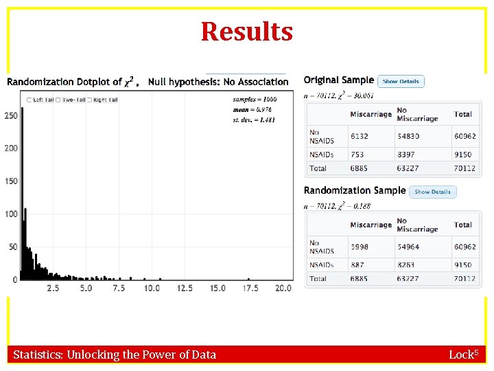 Results Statistics: Unlocking the Power of Data Lock 5 