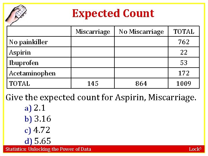 Expected Count Miscarriage No painkiller Aspirin Ibuprofen Acetaminophen TOTAL 762 22 53 172 145