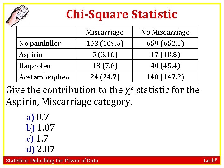 Chi-Square Statistic No painkiller Aspirin Ibuprofen Acetaminophen Miscarriage 103 (109. 5) 5 (3. 16)