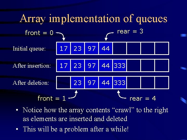 Array implementation of queues rear = 3 front = 0 Initial queue: 17 23