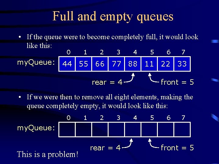 Full and empty queues • If the queue were to become completely full, it