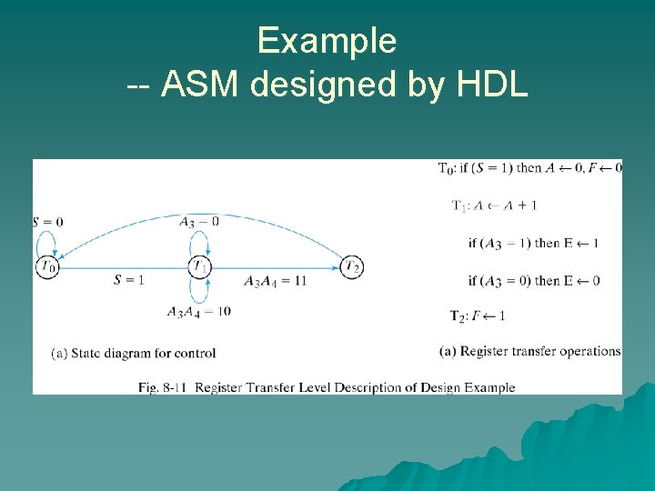 Example -- ASM designed by HDL 