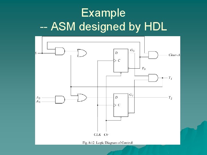 Example -- ASM designed by HDL 