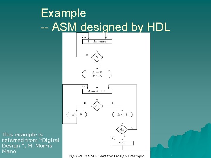 Example -- ASM designed by HDL This example is referred from “Digital Design “,