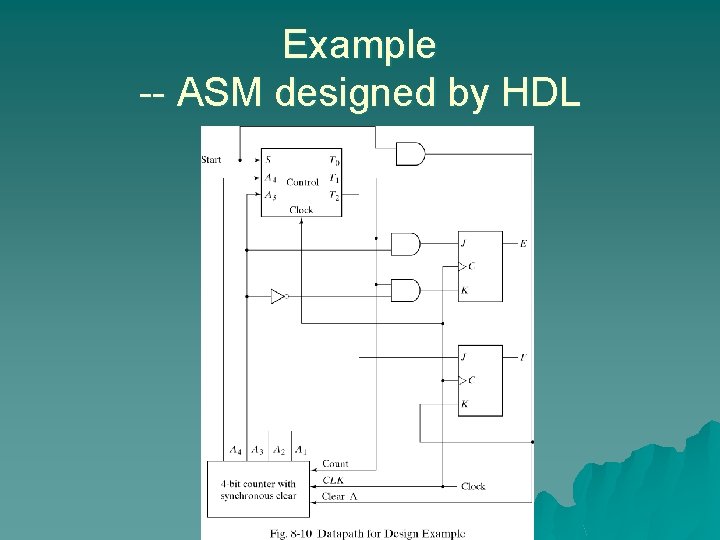 Example -- ASM designed by HDL 