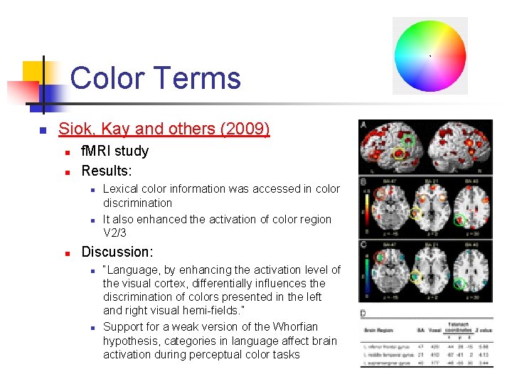 Color Terms n Siok, Kay and others (2009) n n f. MRI study Results: