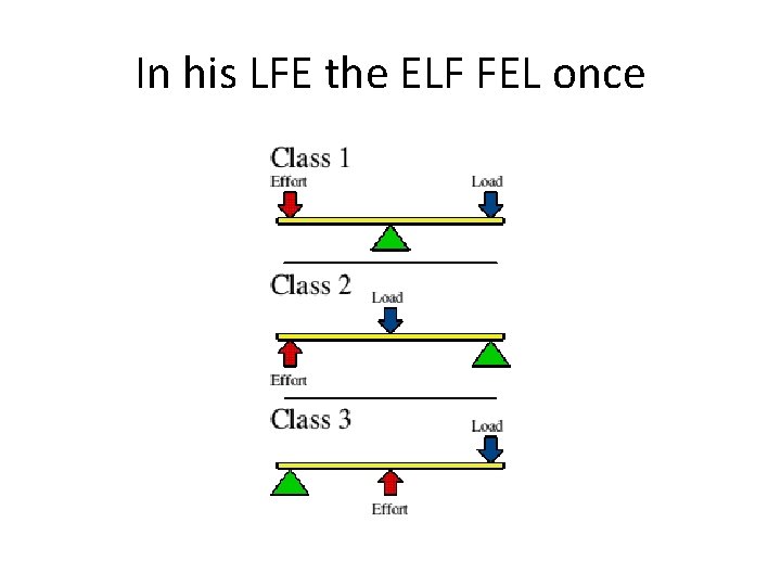 In his LFE the ELF FEL once 