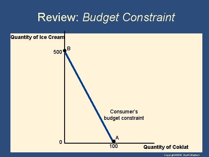 Review: Budget Constraint Quantity of Ice Cream 500 B Consumer’s budget constraint 0 A
