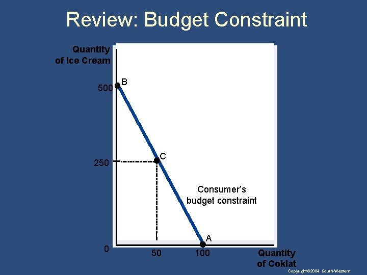 Review: Budget Constraint Quantity of Ice Cream 500 250 B C Consumer’s budget constraint