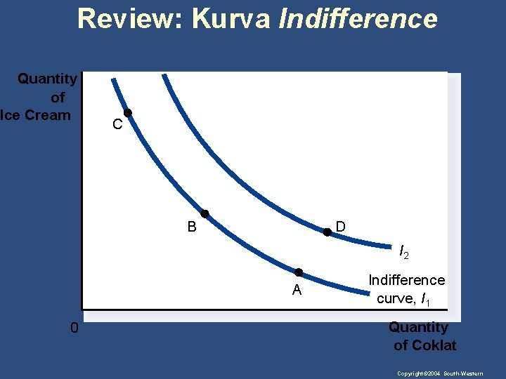 Review: Kurva Indifference Quantity of Ice Cream C B D I 2 A 0