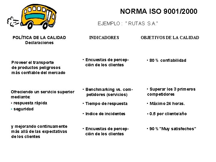 NORMA ISO 9001/2000 EJEMPLO : “ RUTAS S. A. ” POLÍTICA DE LA CALIDAD