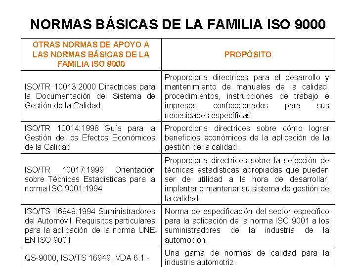 NORMAS BÁSICAS DE LA FAMILIA ISO 9000 OTRAS NORMAS DE APOYO A LAS NORMAS