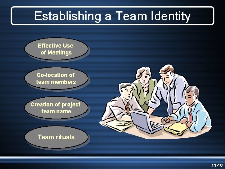 Establishing a Team Identity Effective Use of Meetings Co-location of team members Creation of