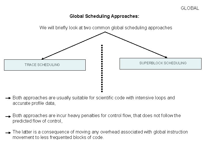 GLOBAL Global Scheduling Approaches: We will briefly look at two common global scheduling approaches