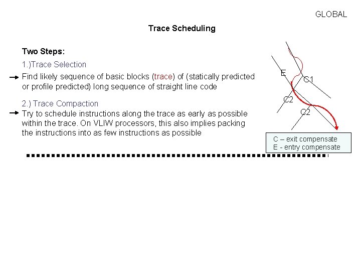 GLOBAL Trace Scheduling Two Steps: 1. )Trace Selection Find likely sequence of basic blocks