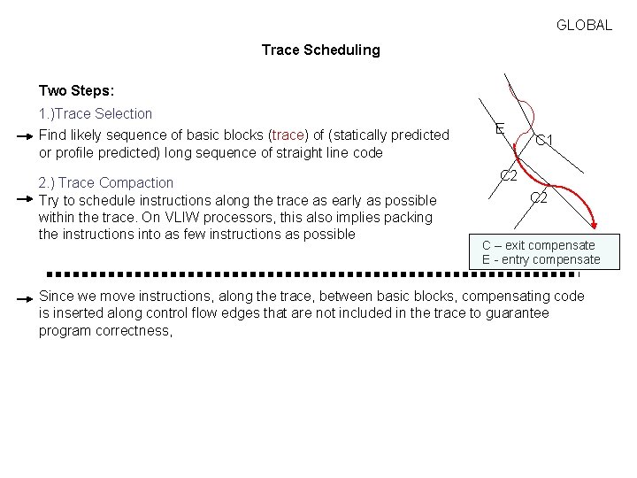 GLOBAL Trace Scheduling Two Steps: 1. )Trace Selection Find likely sequence of basic blocks