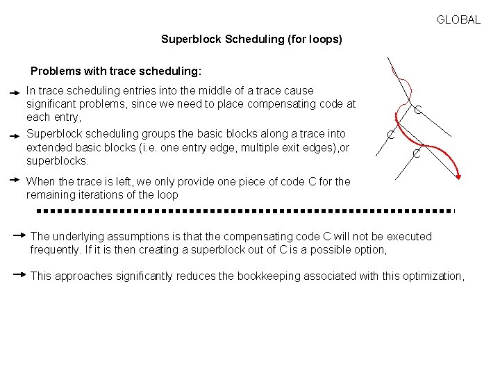 GLOBAL Superblock Scheduling (for loops) Problems with trace scheduling: In trace scheduling entries into