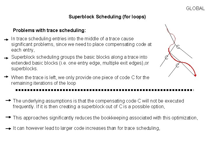 GLOBAL Superblock Scheduling (for loops) Problems with trace scheduling: In trace scheduling entries into
