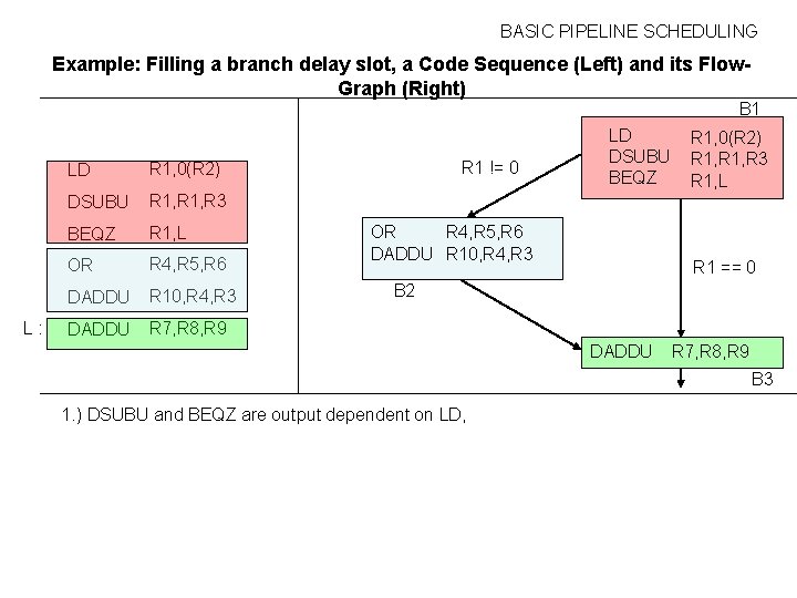 BASIC PIPELINE SCHEDULING Example: Filling a branch delay slot, a Code Sequence (Left) and