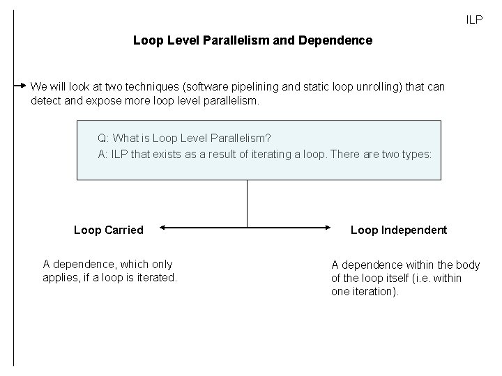 ILP Loop Level Parallelism and Dependence We will look at two techniques (software pipelining