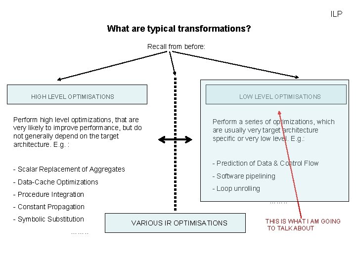 ILP What are typical transformations? Recall from before: HIGH LEVEL OPTIMISATIONS LOW LEVEL OPTIMISATIONS