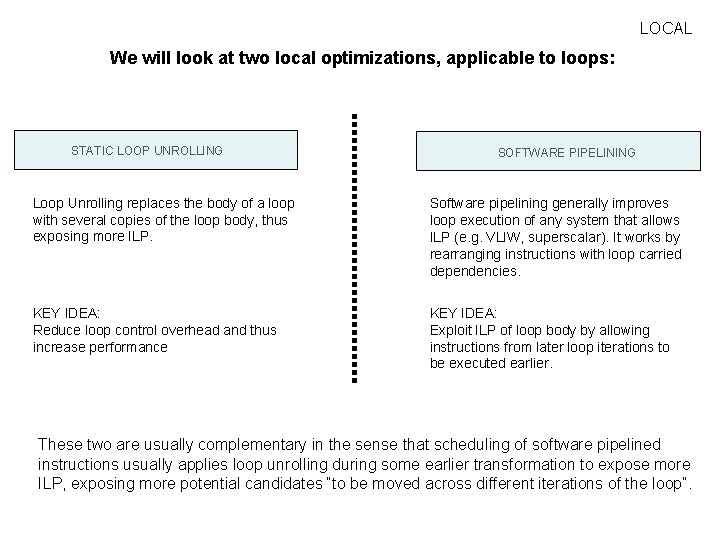 LOCAL We will look at two local optimizations, applicable to loops: STATIC LOOP UNROLLING