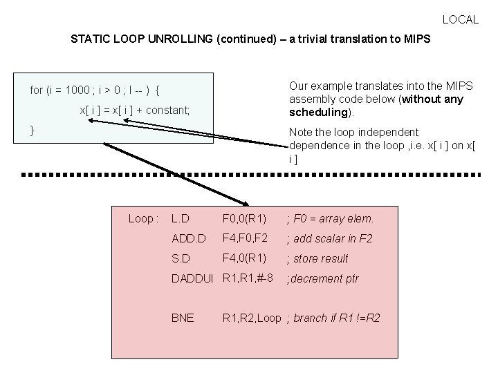 LOCAL STATIC LOOP UNROLLING (continued) – a trivial translation to MIPS Our example translates