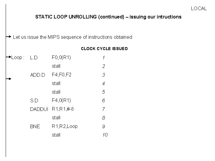 LOCAL STATIC LOOP UNROLLING (continued) – issuing our intructions Let us issue the MIPS