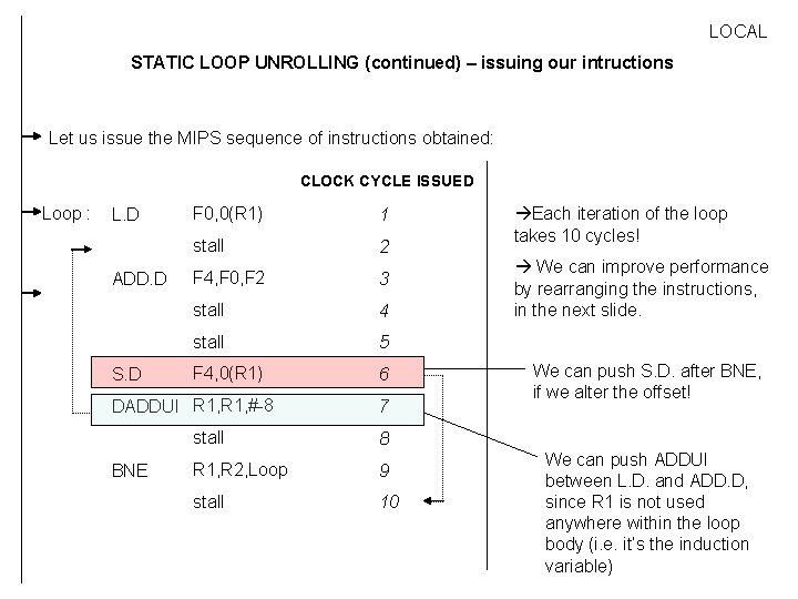 LOCAL STATIC LOOP UNROLLING (continued) – issuing our intructions Let us issue the MIPS