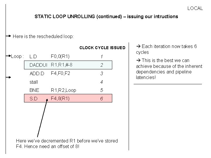 LOCAL STATIC LOOP UNROLLING (continued) – issuing our intructions Here is the rescheduled loop: