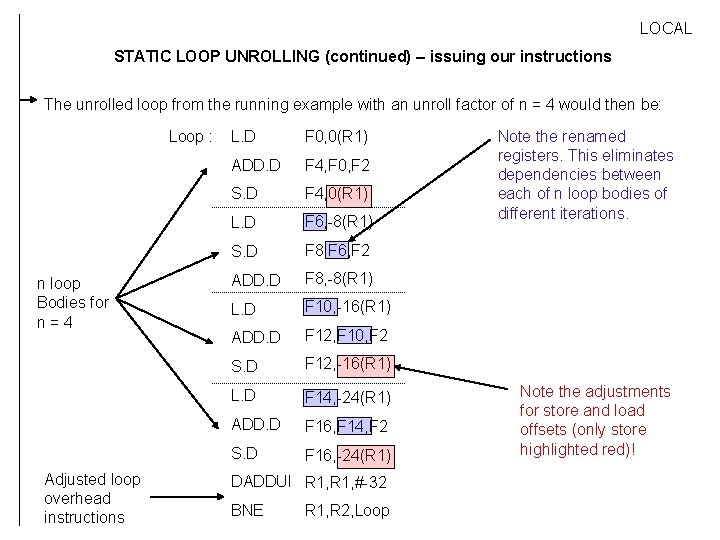 LOCAL STATIC LOOP UNROLLING (continued) – issuing our instructions The unrolled loop from the