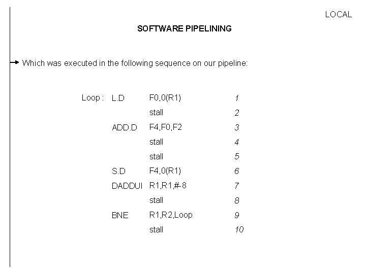 LOCAL SOFTWARE PIPELINING Which was executed in the following sequence on our pipeline: Loop