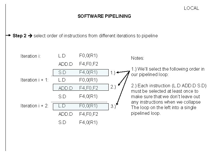 LOCAL SOFTWARE PIPELINING Step 2 select order of instructions from different iterations to pipeline