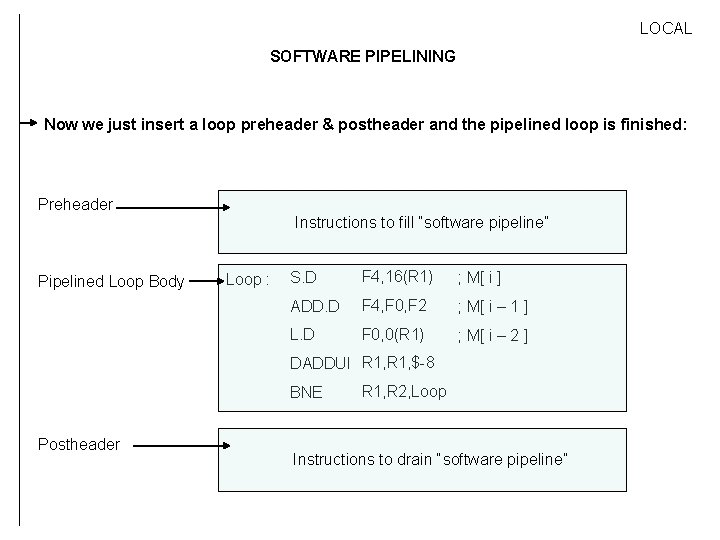 LOCAL SOFTWARE PIPELINING Now we just insert a loop preheader & postheader and the
