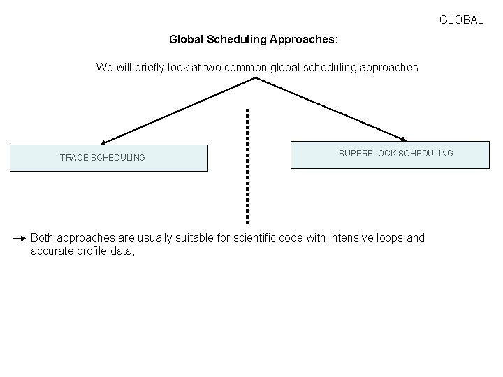 GLOBAL Global Scheduling Approaches: We will briefly look at two common global scheduling approaches