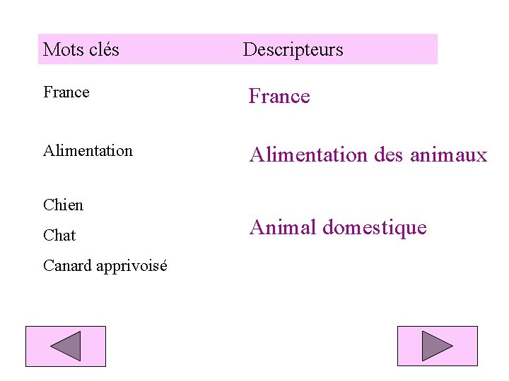 Mots clés Descripteurs France Alimentation des animaux Chien Chat Canard apprivoisé Animal domestique 