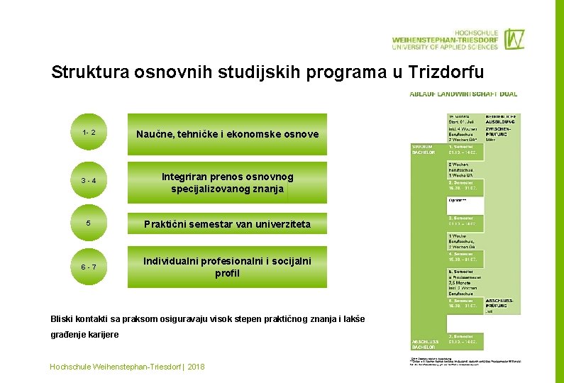 Struktura osnovnih studijskih programa u Trizdorfu 1 - 2 Naučne, tehničke i ekonomske osnove