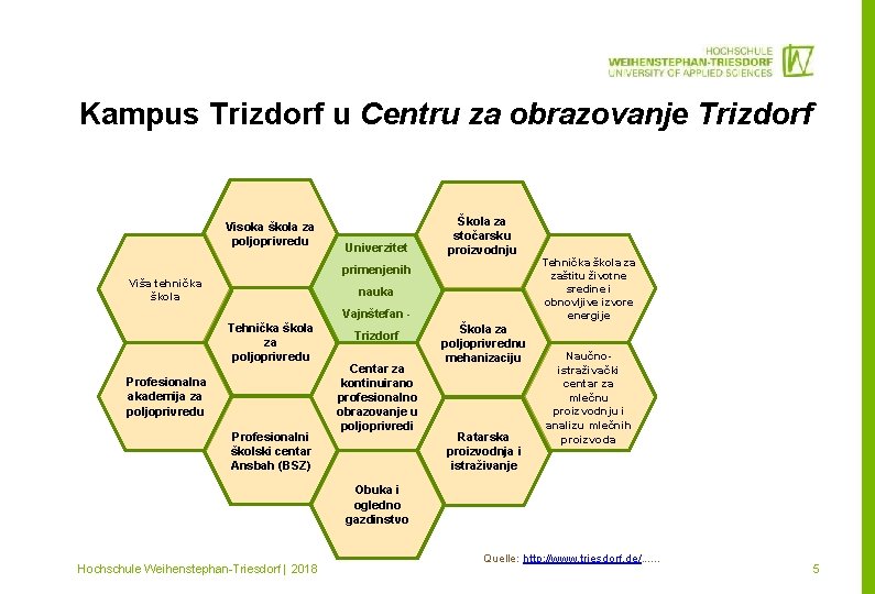 Kampus Trizdorf u Centru za obrazovanje Trizdorf Visoka škola za poljoprivredu Univerzitet Škola za