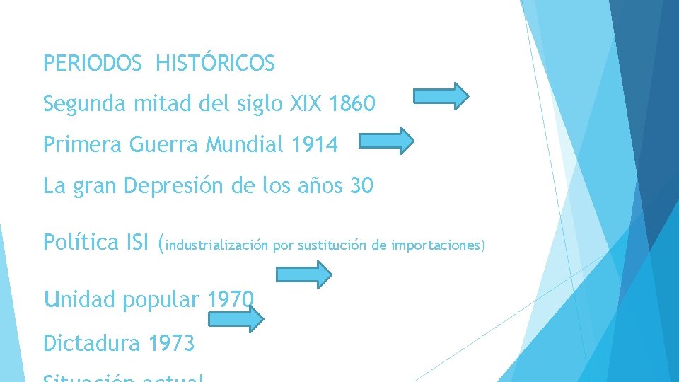 PERIODOS HISTÓRICOS Segunda mitad del siglo XIX 1860 Primera Guerra Mundial 1914 La gran