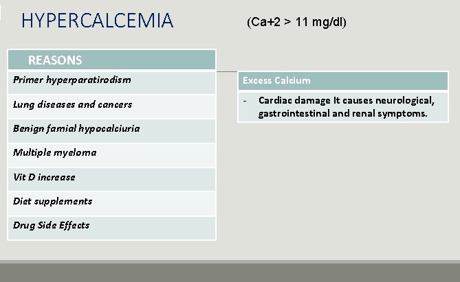 HYPERCALCEMIA (Ca+2 > 11 mg/dl) REASONS Primer hyperparatirodism Excess Calcium Lung diseases and cancers