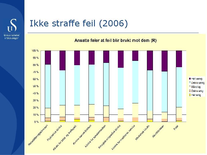 Ikke straffe feil (2006) 